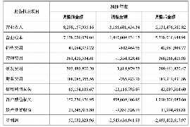 南昌企业清欠服务